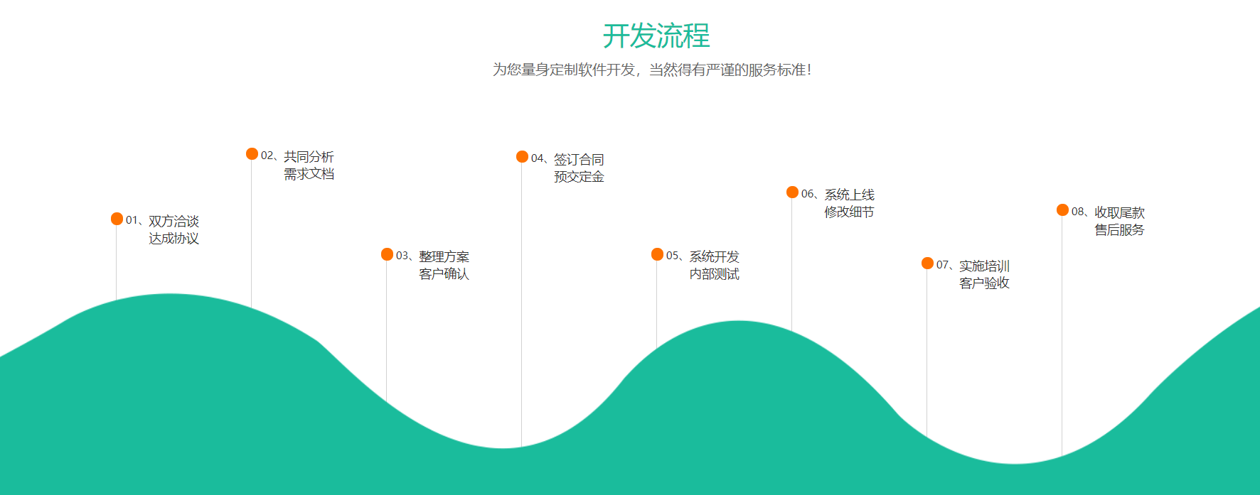 网站服务公司简介插图