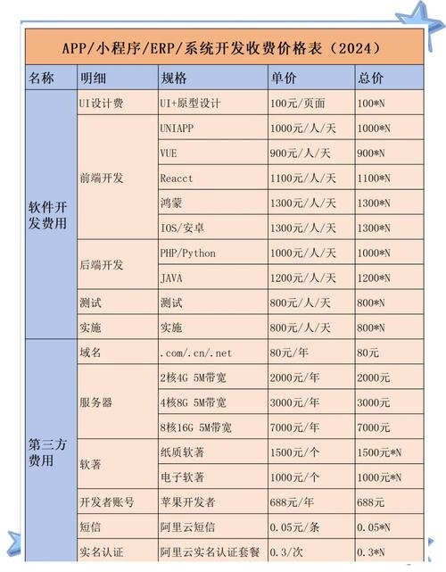 网站开发费用概述插图
