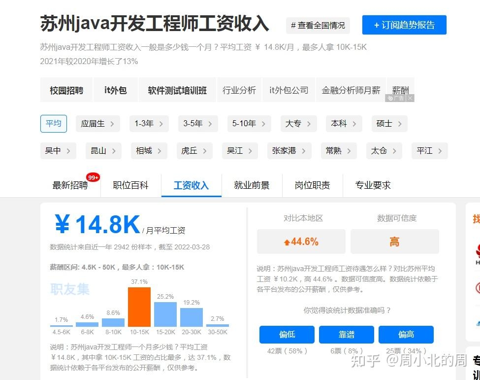 网站开发平台前景探讨插图