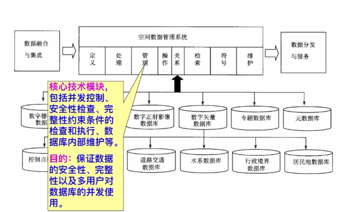 网站空间名词解释—深入了解互联网存储基础插图