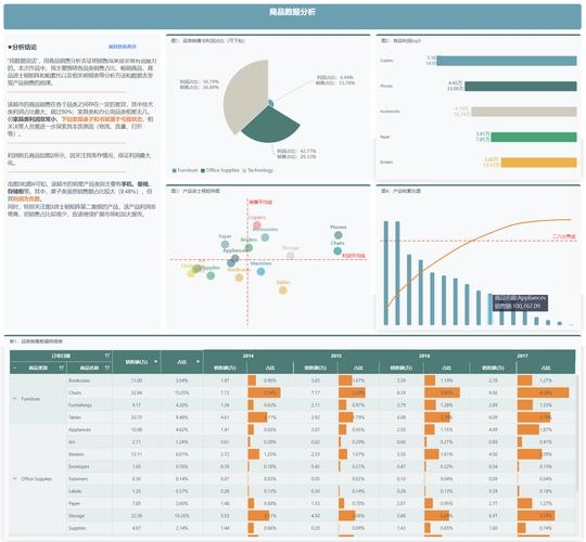 网站数据统计分析与优化，选工具、析数据、提策略，助力业务竞争力提升。插图
