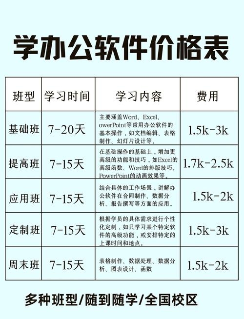 网站设计软件培训费用解析插图