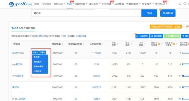 网站SEO关键词排名技巧，精准布局与竞争分析插图