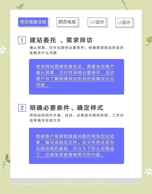 网站制作过程详解插图