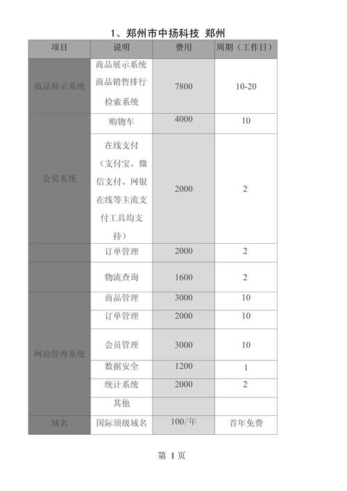 网站制作报价概览，费用构成与税务要点插图