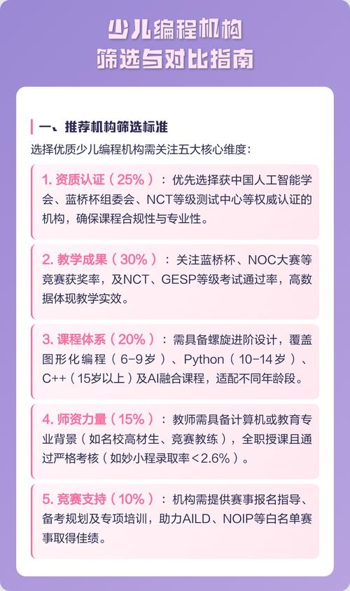 编程教育机构选择指南插图