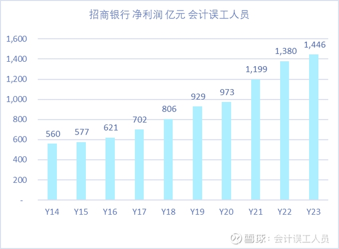 小程序代理招商，成本与收益分析插图