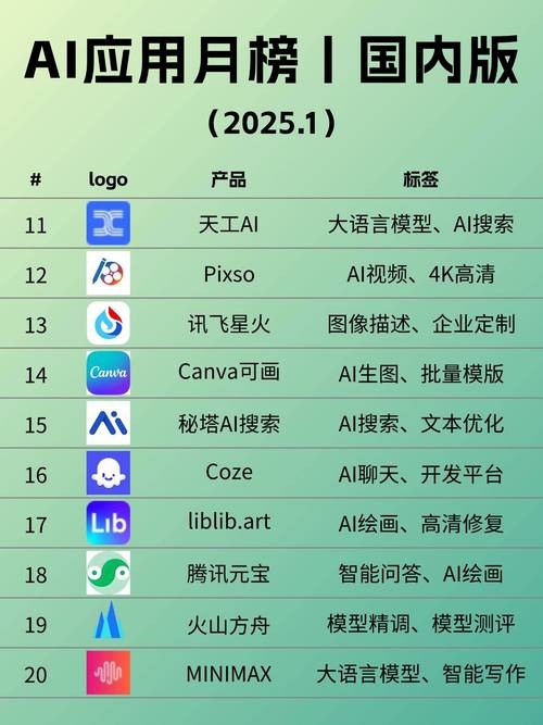 小程序排行榜，探索新时代的数字生态应用先锋插图