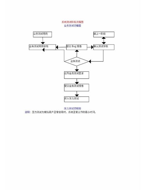 源代码转APP软件制作流程详解，从注册到上线测试全攻略插图