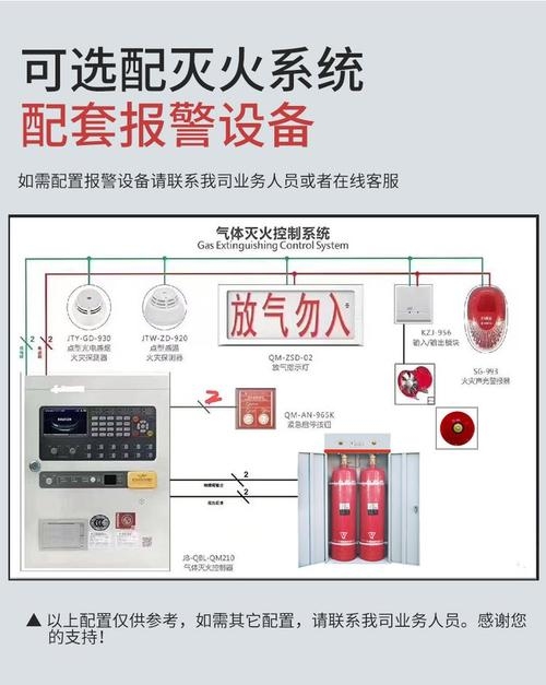 消防机房介绍及其设备标准与消防安全保障措施插图