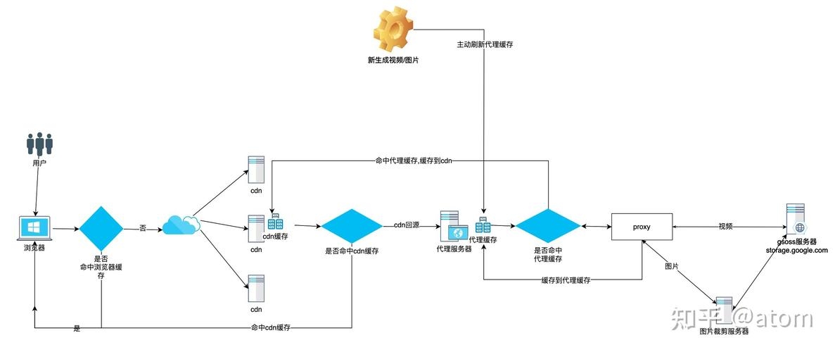 纯静态网站部署服务器的全面解析插图