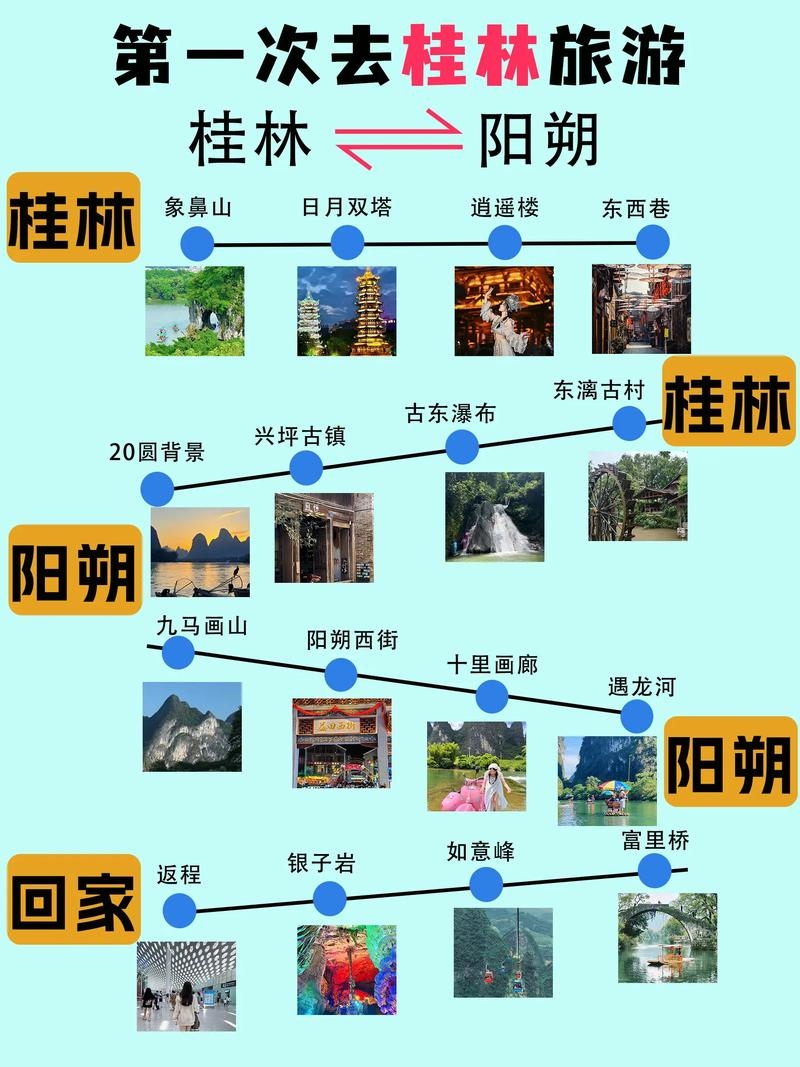 桂林小程序制作与旅游服务指南插图