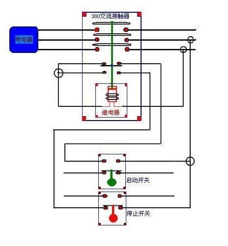 磁力启动器的奥秘及其应用插图