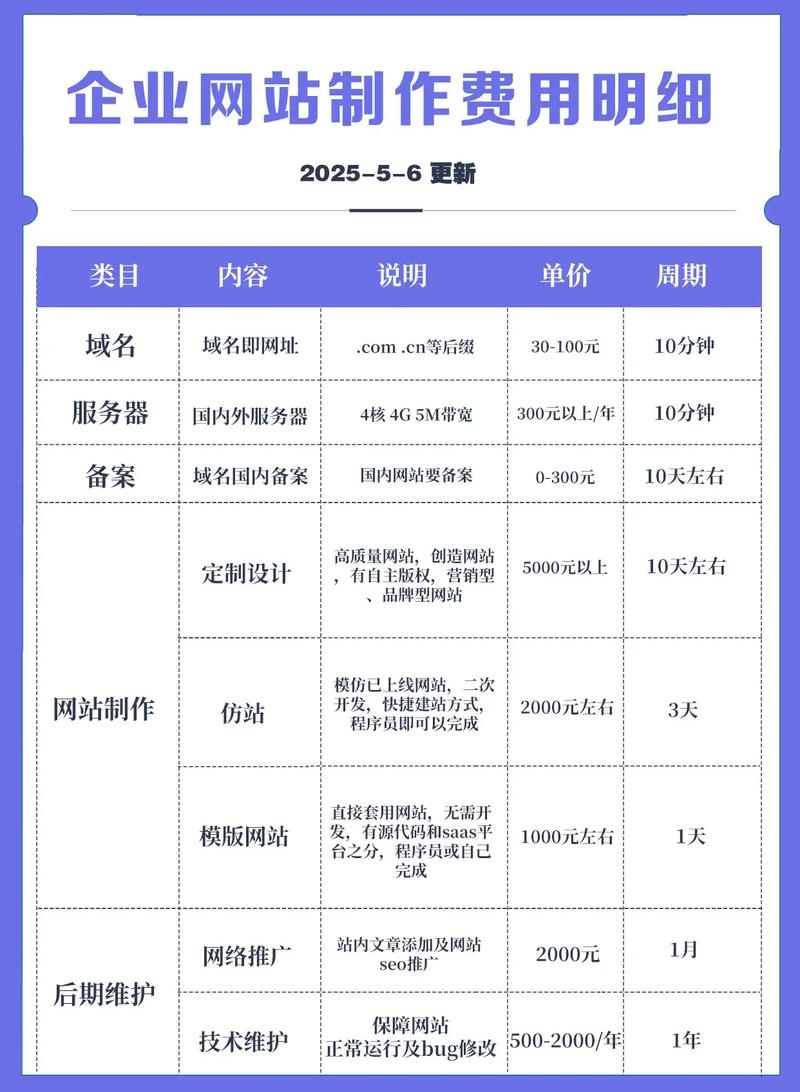 私人小工厂网站制作费用详解，预算、方案与选择插图