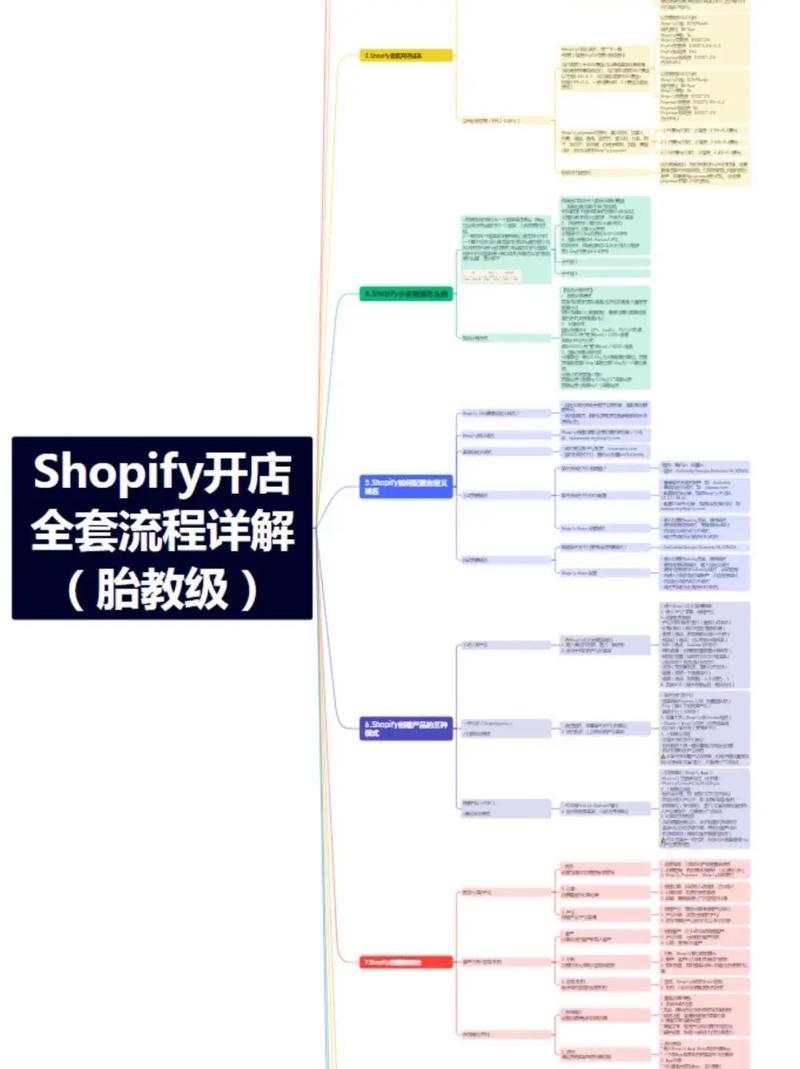 新手入门，Dedecms与Shopify建站教程及开源程序应用推荐插图