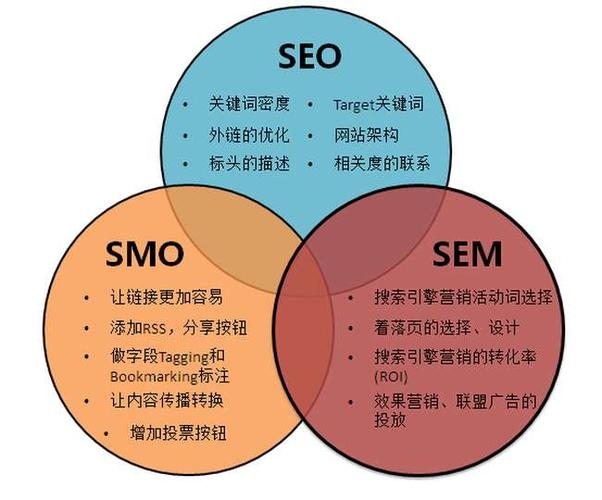 汕头SEO泪优化插图
