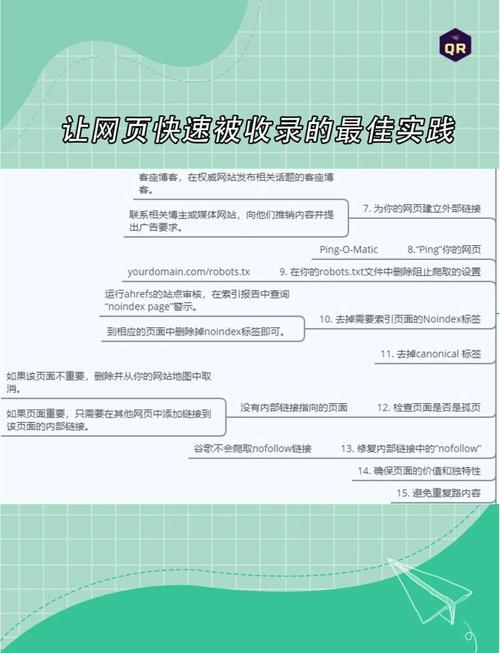 新网站收录策略与优化技巧插图