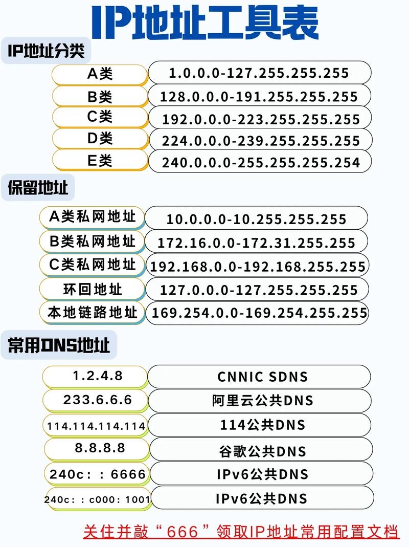 IP地址扫描方法与工具介绍插图