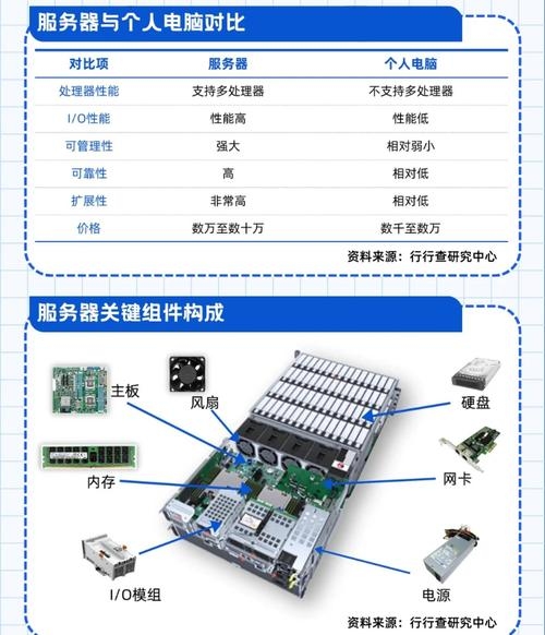虚拟服务器技术简介插图