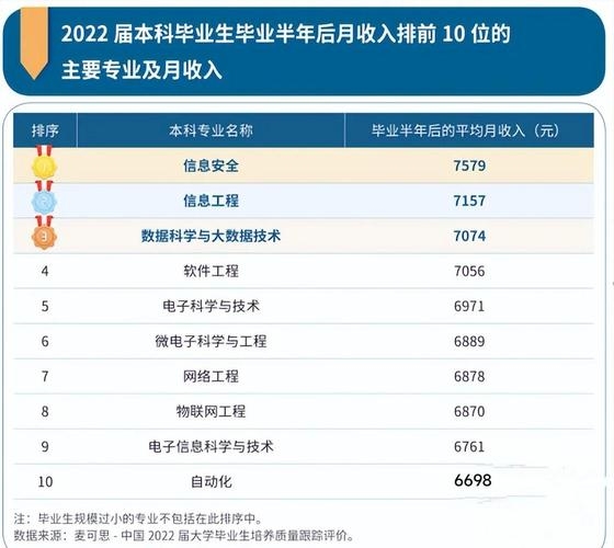 软件开发工程师薪资深度解析，北京软工月薪揭秘与职业发展前景探讨插图