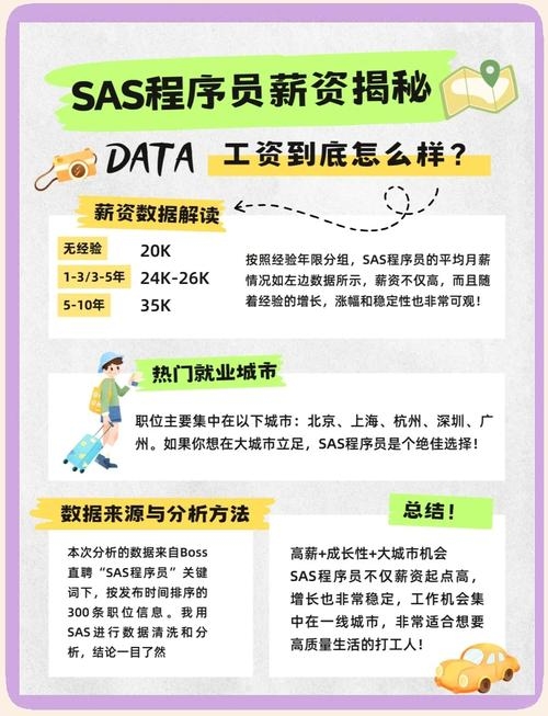 软件开发公司揭秘，工作内容与薪资水平揭秘！插图