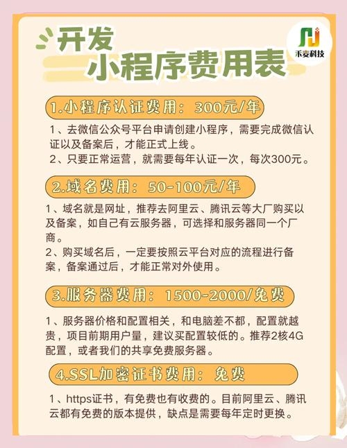 苏州模板网站小程序开发费用插图