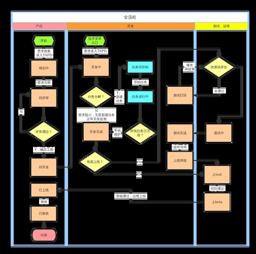 小型企业网站建设的全流程解析插图
