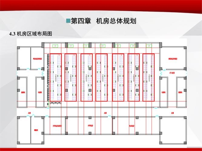IDC机房布局优化方案插图