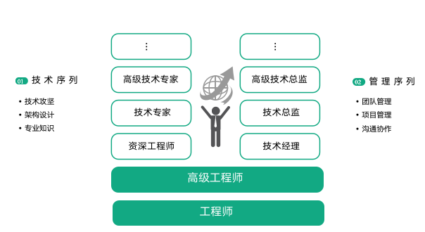 App开发技术路线详述插图