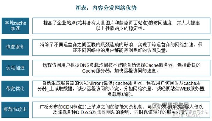 CDN流量与网站运营效率的优化之道插图