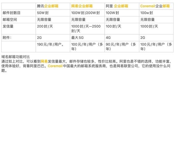 cn域名企业选择与对比分析插图