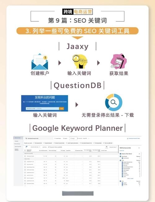 SEO排名优化软件使用指南，提升关键词排名技巧与下载推荐插图