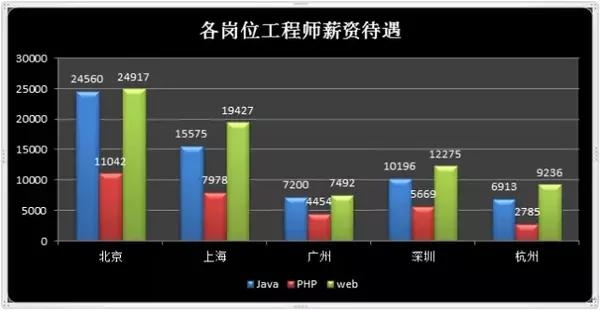 Web前端开发薪酬与技能解析，职业发展与挑战插图