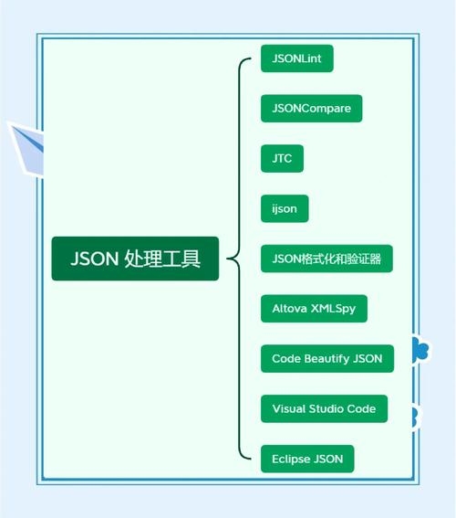 JSON在线格式化工具推荐插图