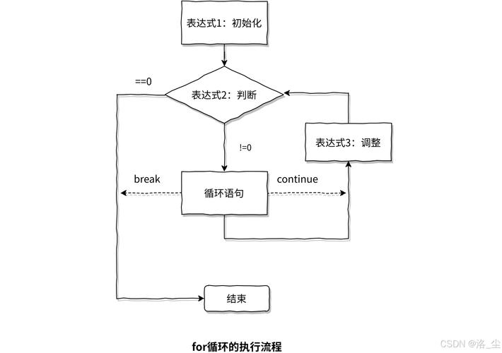 JavaScript中的for循环详解插图