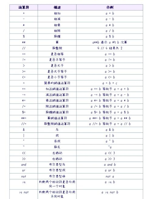 Python中的索引、赋值运算符与数据类型详解插图