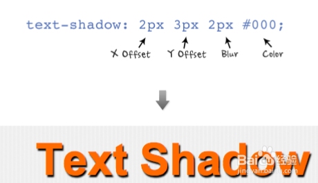 Text Shadow的默认投影方式解析插图