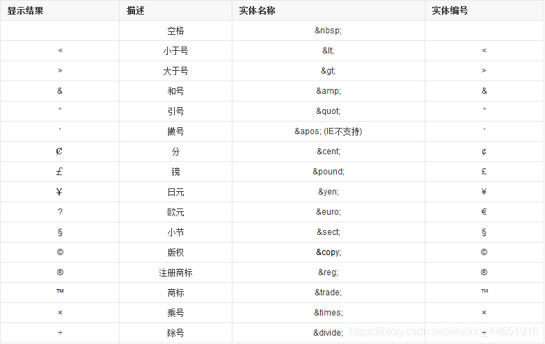 HTML的意思与读音解析插图