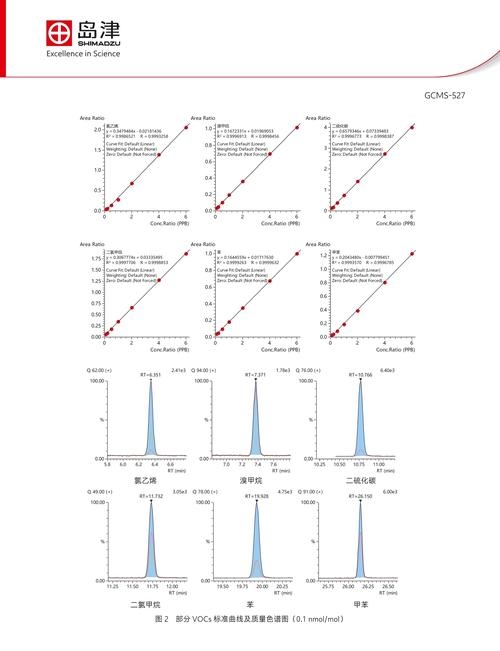 GCMS仪器分析，浓度单位解析插图