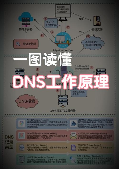 探索by域名跳转的奥秘与优势插图