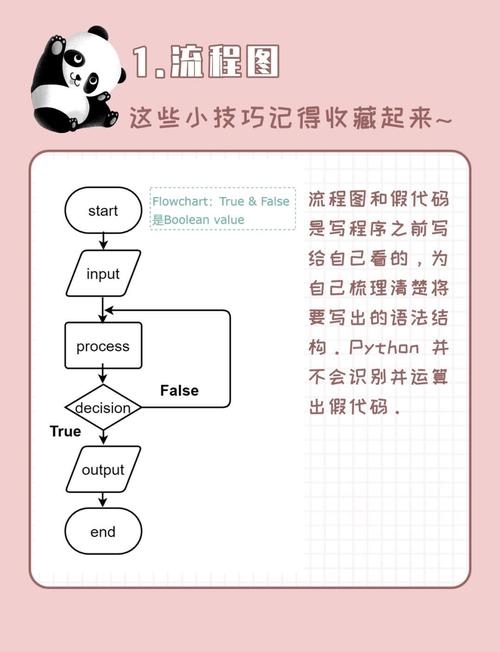 ajax菜鸟教学，从入门到精通的旅程插图