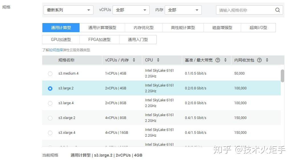 GPU云主机价格，了解、比较与选择插图