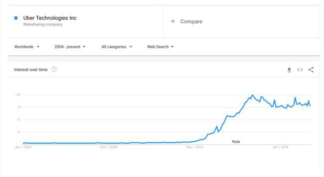 SEO最新优化技术，引领搜索引擎排名的关键策略插图
