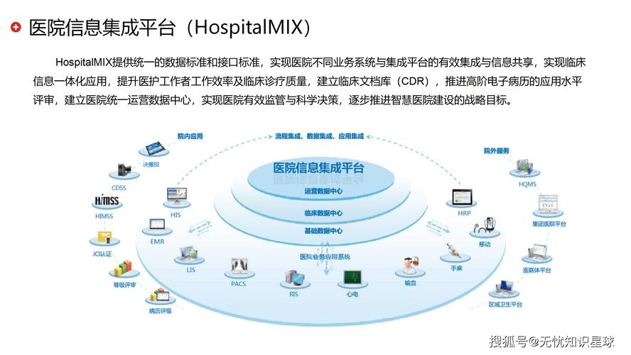 IDC在医学中的含义与重要性插图