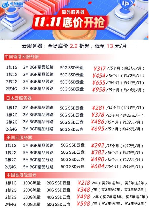 小鸟云服务器，区域选择、稳定性与安全的考量，建设费用与投资分析插图