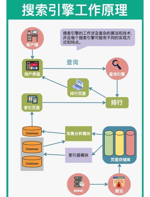 搜索引擎三步工作原理及应用插图