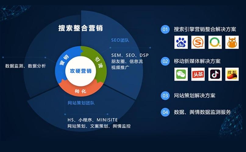 搜索引擎，多渠道信息获取与推广的利器插图