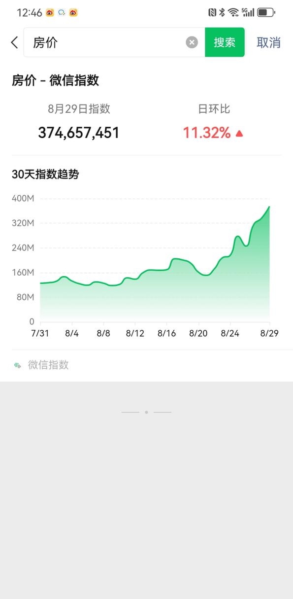 微信指数，是软件还是更多？插图