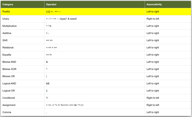 C语言运算符号对照表详解插图