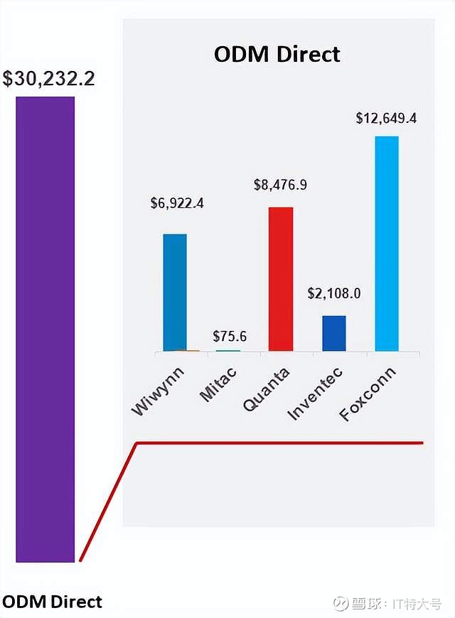 远程服务器价格解析插图